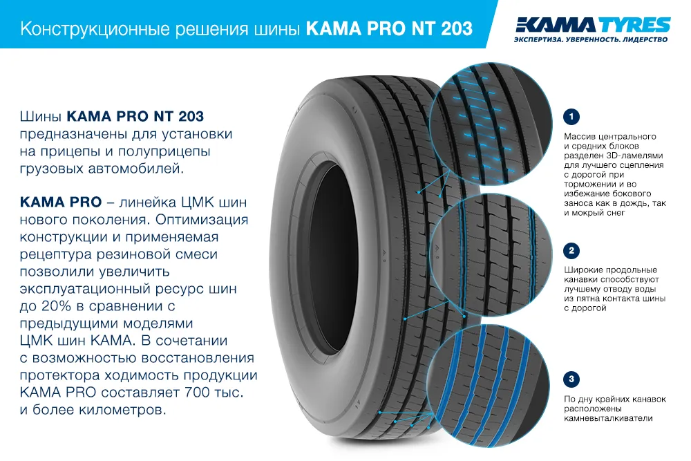 ЦМК шины KAMA PRO NT 203 385/65 R22.5 в Серове